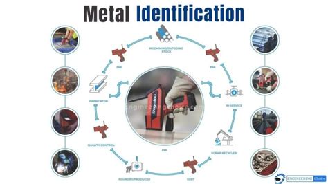 metal identifier tool